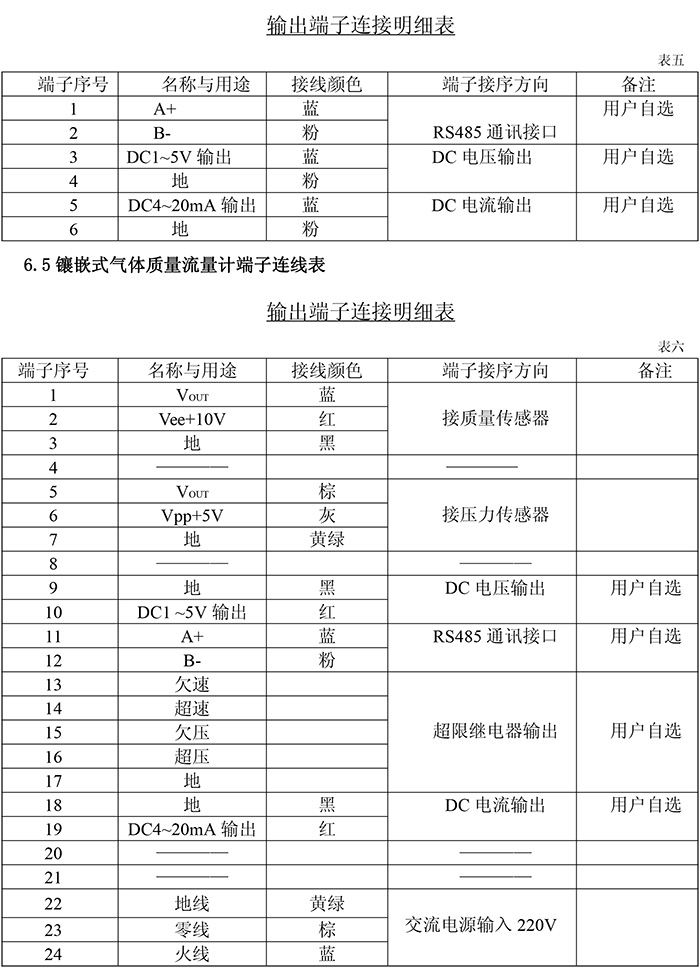 QZL-200系列耐高壓氣體質(zhì)量流量計使用說明書-8.jpg